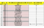 市：大放水要来了？千亿国际游戏厦门楼